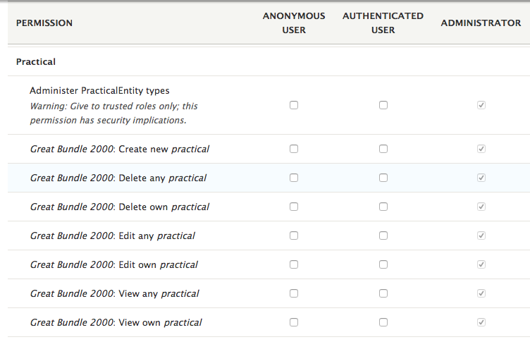 permissions generated for the practical entity